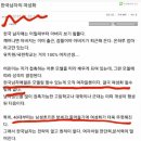 7년전 한국남자의 여성화를 지적한 조선족 커뮤니티 글 이미지