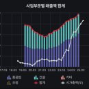 서울석유㈜현대주유소 | 효성중공업(2024년 사업보고서)