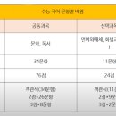 의대 리서치 (수능 2025.11.13)