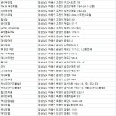 연화장모텔 이미지