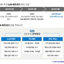 에듀테크