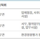 금강유역환경청 환경평가과 정보(25년 01월 현재) 이미지