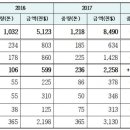 투데이샤인 이미지