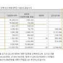 다옴홀딩스 주식회사