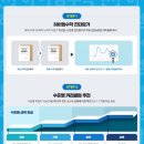 생각하는수학학원 - 동래구 충렬대로 79 | 생각하는수학학원