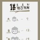 캐리커쳐(A) 이미지