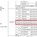 KH모터스 이미지