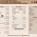 삼삼뼈국 이미지