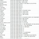 광양미용실