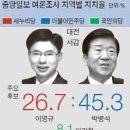 금산중앙의원 이미지