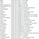 (사)한국장애인기업협회 자활센터 | 달서구청소업체