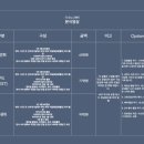 대구 퀸벨 호텔 브리에가든홀 본식 DVD 본식 스냅 모노 그레이 계약 후기 (+짝꿍 코드⭕️)