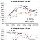 분당-193 이미지