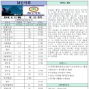 제115차-2024년04월28일(일) 욕지도 천황봉(392m) 우수회원 특별산행 이미지