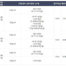 정도세무회계 이미지