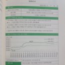 삼성부동산중개인사무소 이미지