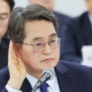 국감 효과? 김동연, 추미애와 &#39;7%→15%p&#39; 격차 벌리며 경기도 후보 1위 차지 이미지