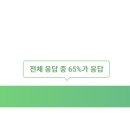 이에스마케팅 - 관악구 인헌2길 8-3 | 이에스마케팅