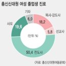 국민일보 주식회사 이미지