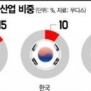 9월3일 뉴스 이미지