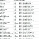 행복나드리야영장 이미지