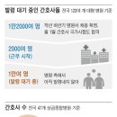 채용 급감에 1년째 발령 대기... '웨이팅게일' 된 간호사들 이미지