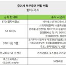 2STO 이미지