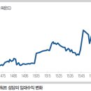 장터원조
