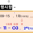 삼정그린코아더베스트 이미지