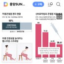 유·무산소 다 되는 '계단 운동, 오르기' 무릎관절염 환자 20240728 중앙外 이미지