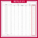 용선설계 이미지