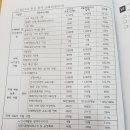 강북구치매지원센터 이미지