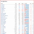 (주)주행전력