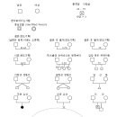 가계도 그리기. 이미지