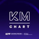 KM 이미지