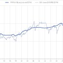 한국수지 이미지