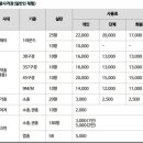 창원국제사격장 클레이 사격장 이미지