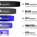프레임워크 이미지