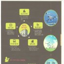 사평빌딩 이미지