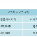 (주)금호에이치티 이미지