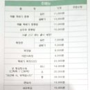 신해물짬뽕 이미지