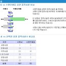 수원개발 - 3105 | 수원개발