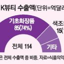 뷰티스킨 - 부천시 원미구 길주로77번길 55-9 | 뷰티스킨