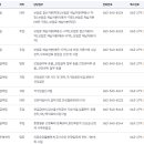 국민건강보험공단 김제지사 이미지