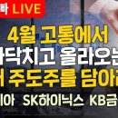 [부자아빠열린강좌] 4월 고통에서 바닥치고 올라오는 새 주도주를 담아라 이미지