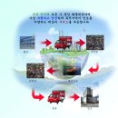(주)앤트랜스