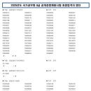 2025년 9급 국가직 공무원 최종합격자 공지 이미지