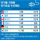 ★★【박주민】전기요금 누진제 개정안 발의 이미지