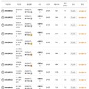사임당주유소 | 34주차, 정부지원 산후조리경비 지원사업의 산후도우미 바우처 신청하기! (+ 강서구 산후도우미 업체 상담)