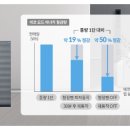 코웨이 맑은 대리점 이미지